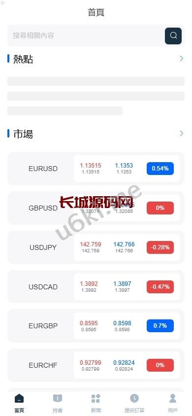 多语言外汇虚拟币合约交易海外FX6系统源码/K线控制