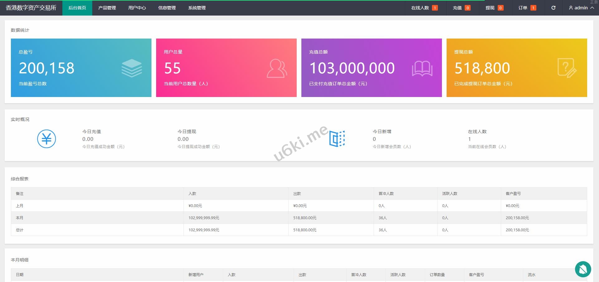 修复版时间盘点位外汇盘源码贵金属平台源码下载